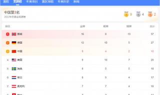 中国奥运金牌数量排行 中国奥运金牌数量排行